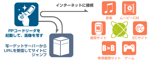 写ーゲットの仕組み